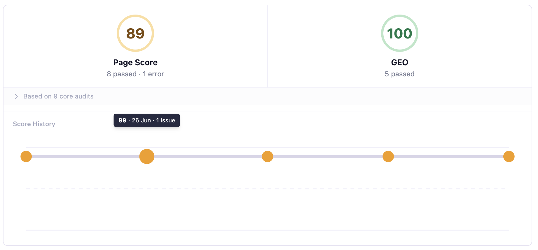 Inspect Chrome extension side panel showing a page's SEO score, GEO score, and audits