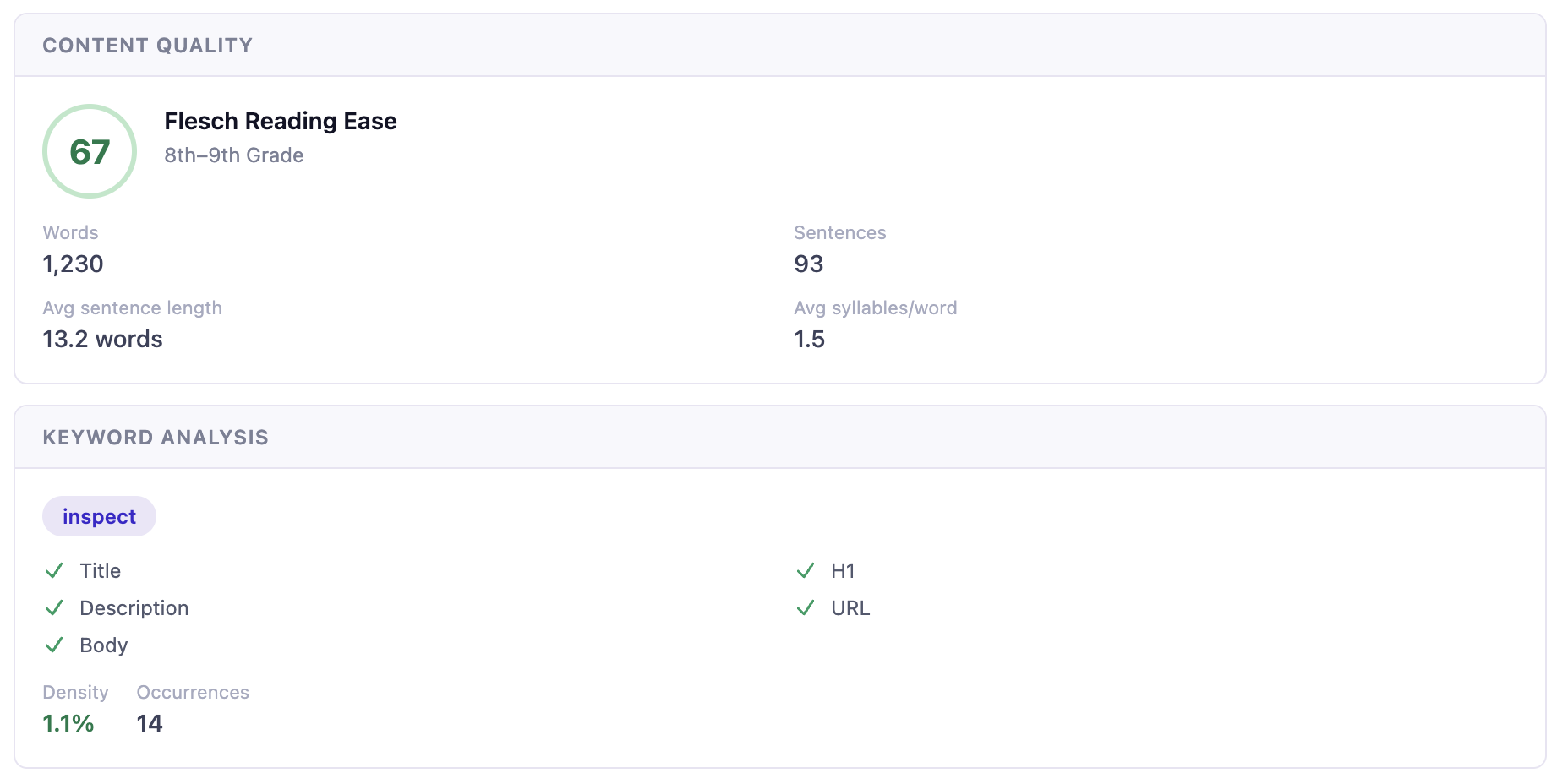 Inspect Content tab — headings, alt text, and readability audits