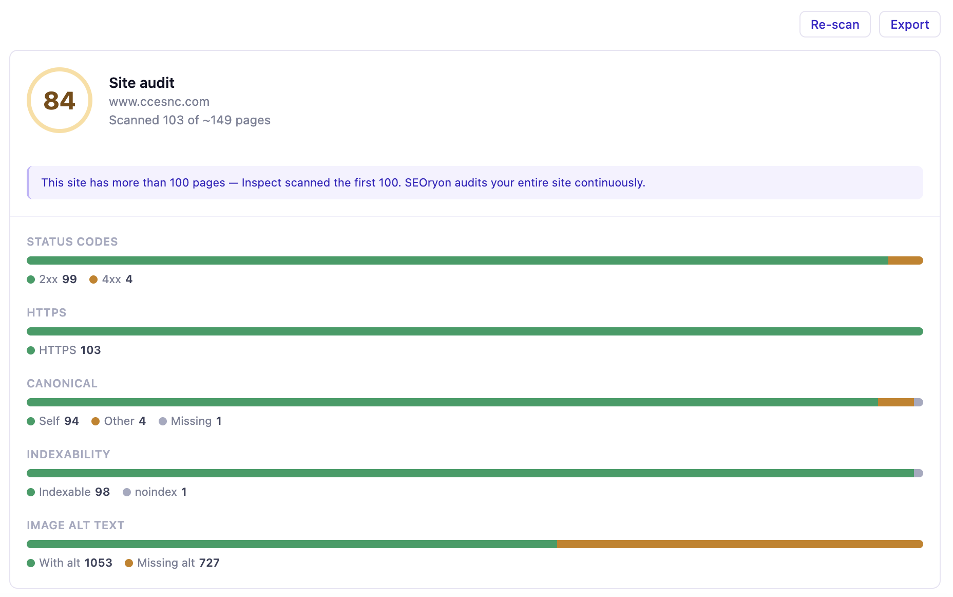 Inspect whole-site audit — site score, health distributions, and grouped site issues